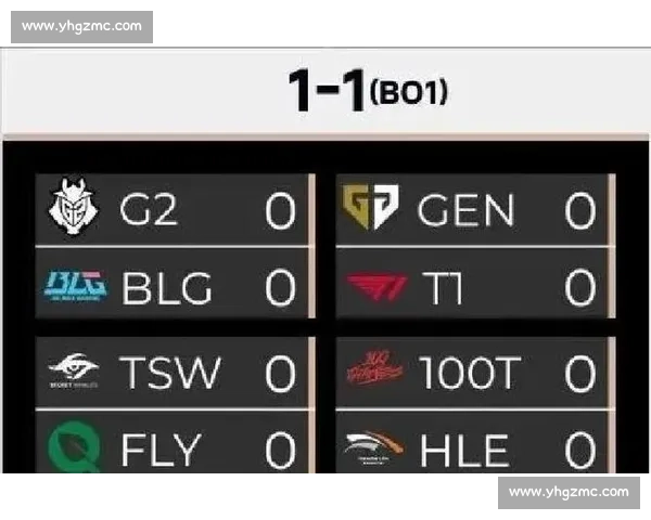 S赛数据报告：LPL战队史诗级数据揭秘，谁是真神